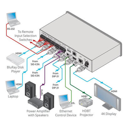 kramer-electronics-vs-62dt-interruptor-de-video-hdmi
