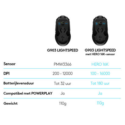 logitech-raton-g903-gaming-wireless-hero-sensor