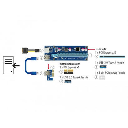 delock-41426-tarjeta-riser-pci-express-x1-x16-con-cable-usb-de-60-cm