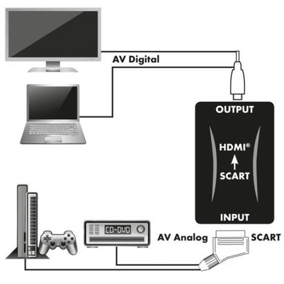 euroconector-schwaiger-convertidor-hdmi