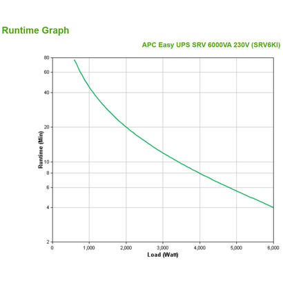 apc-srv6ki-sistema-de-alimentacion-ininterrumpida-ups-doble-conversion-en-linea-6000-va-6000-w