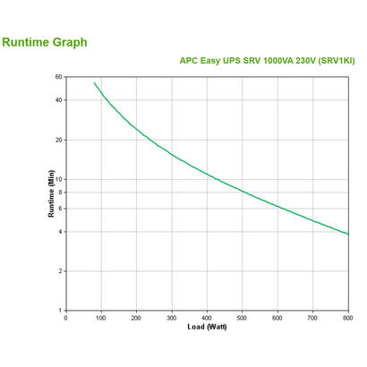 apc-srv1ki-sistema-de-alimentacion-ininterrumpida-ups-doble-conversion-en-linea-1000-va-800-w-3-salidas-ac