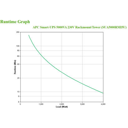 apc-smart-ups-rm-5000va-line-interactive-4000w