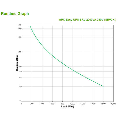 apc-srv2ki-sistema-de-alimentacion-ininterrumpida-ups-doble-conversion-en-linea-2000-va-1600-w-4-salidas-ac