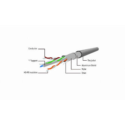 gembird-cable-red-ftp-cat6-025m-amarillo