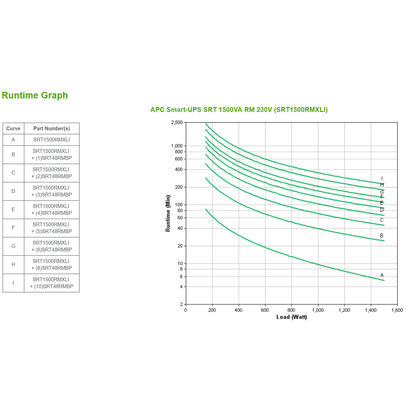 apc-srt1500xli-sistema-de-alimentacion-ininterrumpida-ups-doble-conversion-en-linea-1500-va-1500-w