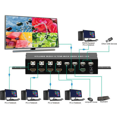 techly-hdmi-switch-4x1-quad-multi-display-con-mando-a-distancia