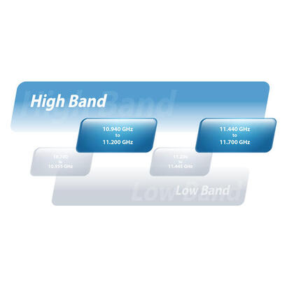 ubiquiti-networks-af-11-repetidor-y-transceptor-puente-wifi-1000-mbits-blanco