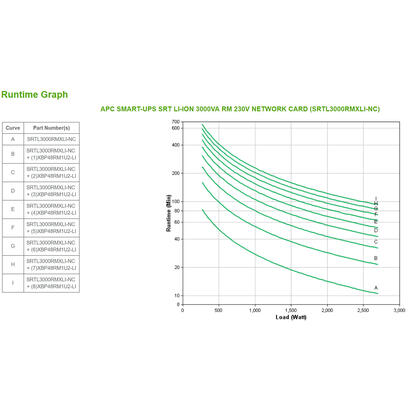sai-apc-smart-ups-srt-li-ion-3000va-rm-accs-sistema-de-alimentacion-ininterrumpida-ups-doble-conversion-en-linea-3-kva-2700-w-8-