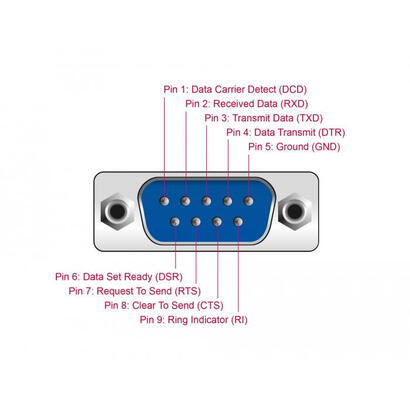 delock-adaptador-usb-typ-a-a-serie-db9-mit-9-led-rs-232-tester