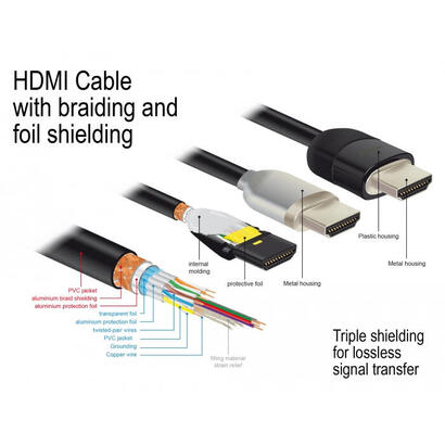delock-cable-premium-hdmi-4k-60-hz-2-m-negro