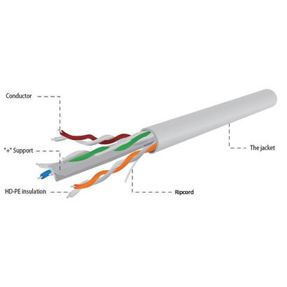gembird-upc-6004se-l-cable-trenzado-utp-cat-6-cca-premium-eca-305-m-gris
