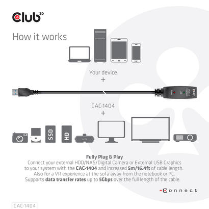 club3d-cable-usb-32-gen1-repetidor-activo-cable-m-f-28awg-5m