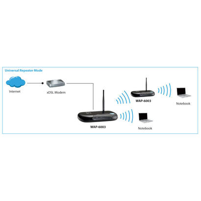 levelone-access-points-bridgewap-6003-n150-wireless-access-point