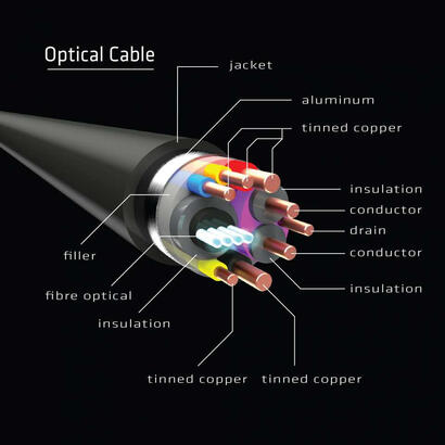 club3d-cable-optico-activo-de-hdmi-20-uhd-hdr-4k-60hz-mm-30metros