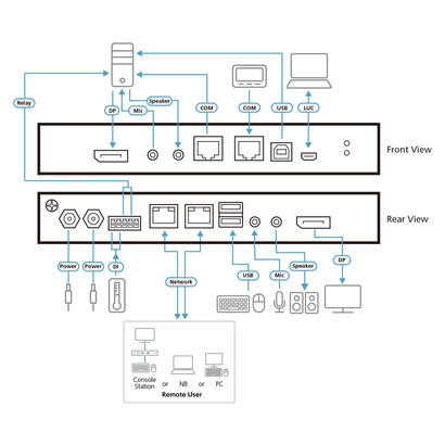 aten-cn9950-interruptor-kvm-negro