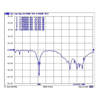 delock-antena-wlan-n-hembra-80211-acahbgn-6-8-dbi