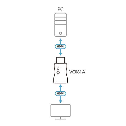 emulador-edid-hdmi-4k-verdadero-aten-vc081a-max-3840x216060hz