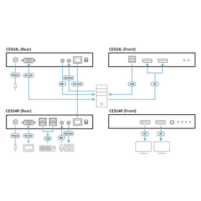 aten-ce924-at-g-extensor-kvm-transmisor-y-receptor