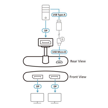 divisor-de-video-aten-vs92dp-concentrador-mst-de-2-vias-displayport-4k-verdadero
