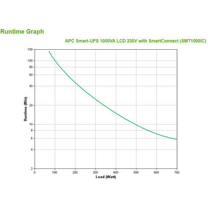 apc-smt1000ic-sistema-de-alimentacion-ininterrumpida-ups-linea-interactiva-1000-va-700-w-10-salidas-ac