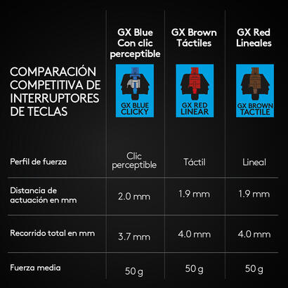 logitech-g-pro-teclado-retroiluminacion-usb-qwerty-espanol-interruptor-gx-blue-clicky-negro