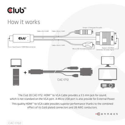 cable-club3d-toma-hdmimicro-usb-vga35mm-2m-machohembra-minorista