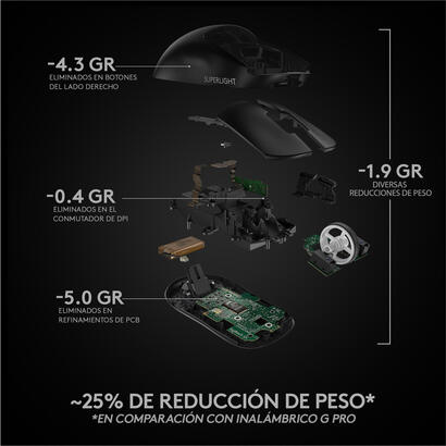 raton-gaming-inalambrico-logitech-pro-x-superlight-bateria-recargable-hasta-25600-dpi-negro
