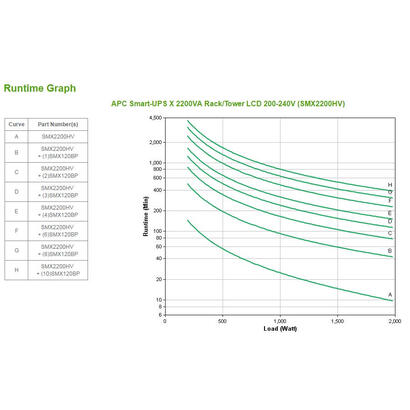 apc-smart-ups-x-2200-racktower-lcd-ups-montaje-en-rack-externo-ca-230-v-1980-vatios-2200-va-rs-232-usb-conectores-de-salida-12-4