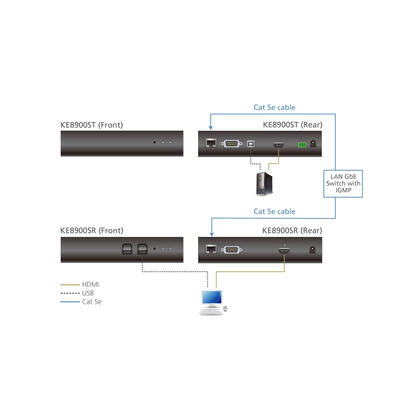 aten-transmisor-kvm-por-ip-hdmi-single-display-usb-formato-compacto