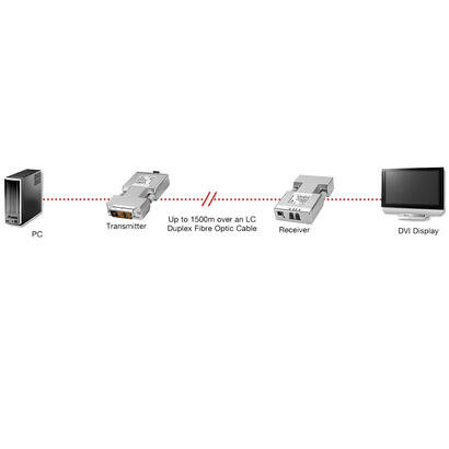 lindy-extender-dvi-d-single-link-lwlfibre-optic-1500m