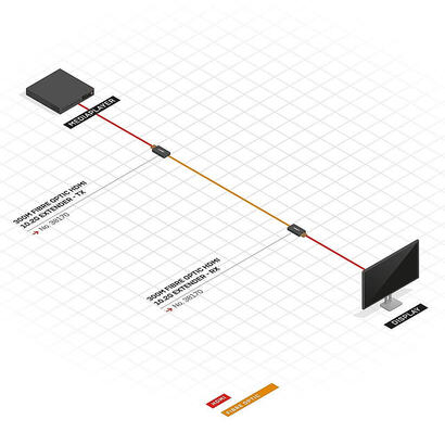 lindy-extensor-de-fibra-optica-hdmi-20-102g-30