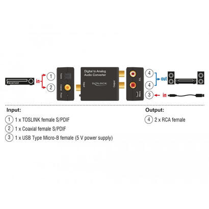 delock-convertidor-de-audio-digital-toslink-a-rca