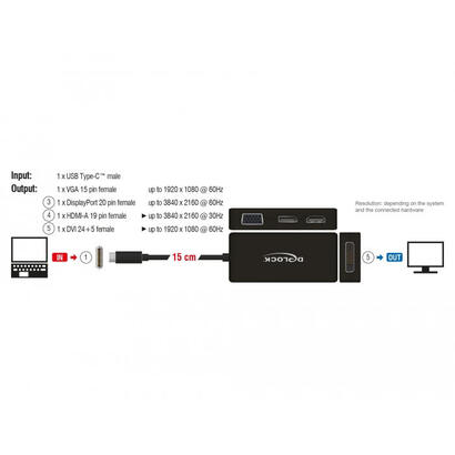 delock-adaptador-usb-type-c-vga-hdmi-dvi-o-displayport