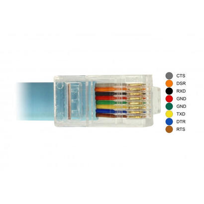 delock-adaptador-usb-20-tipo-c-macho-1-x-serial-rs-232-rj45-macho-30-m-azul