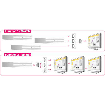 delock-switch-bidrectional-hdmi-3-1-4k-60hz-black