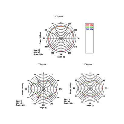 delock-antena-wlan-rp-sma-80211acahbgn