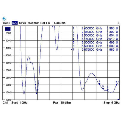 delock-antena-wlan-rp-sma-80211acahbgn