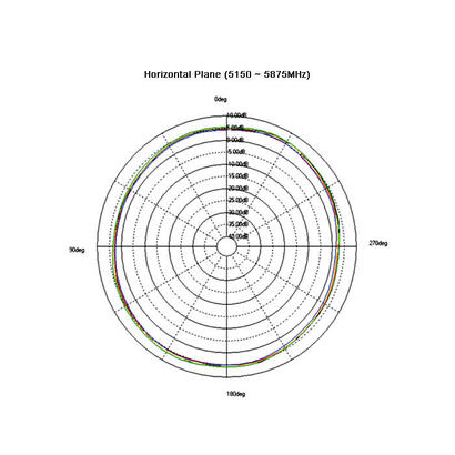 antena-delock-6-dbi-omnidireccional-con-conector-rp-sma-apta-para-todos-los-protocolos