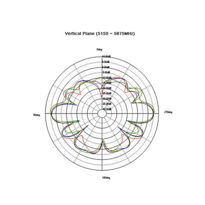 antena-delock-6-dbi-omnidireccional-con-conector-rp-sma-apta-para-todos-los-protocolos