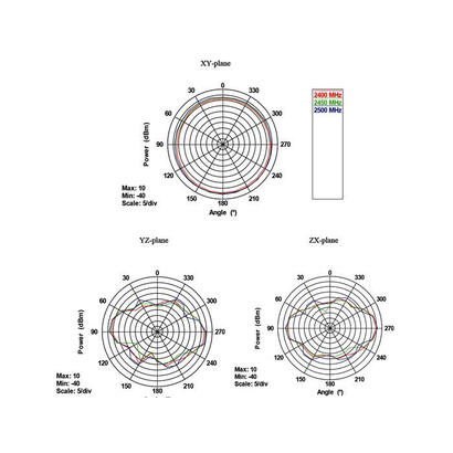 delock-wlan-antena-rp-sma-80211-acahbgn-4-7-dbi-omnidirectional-joint