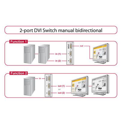 delock-switch-dvi-2-puertos-manual-bidireccional-87664