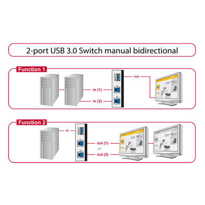 delock-switch-bidireccional-manual-usb-30-de-2-puertos