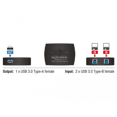 delock-sharing-switch-usb30-2-1-usb-b-h-usb-a-h