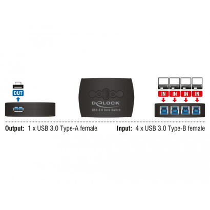 delock-sharing-switch-usb30-4-1-usb-b-h-usb-a-h