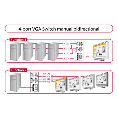 delock-switch-vga-de-4-puertos-bidirectional