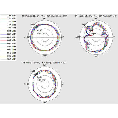 delock-antena-lte-dualband-wlan-acabgn-macho-sma-1-4-dbi-omnidireccional-giratoria-blanco