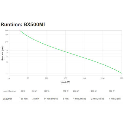 sai-apc-back-ups-bx500-500va-300w