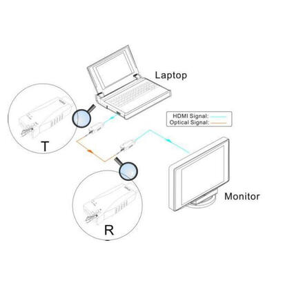 vivolink-vlhdmiextdgl100-extensor-audiovideo-transmisor-y-receptor-de-senales-av-negro