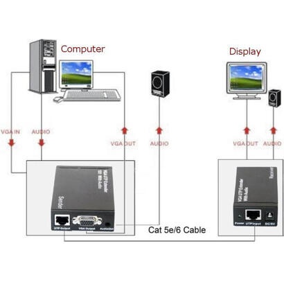 techly-301122-extensorrepetidor-vga-audio-sobre-par-trenzado-cat5cat5ecat6-hasta-300m